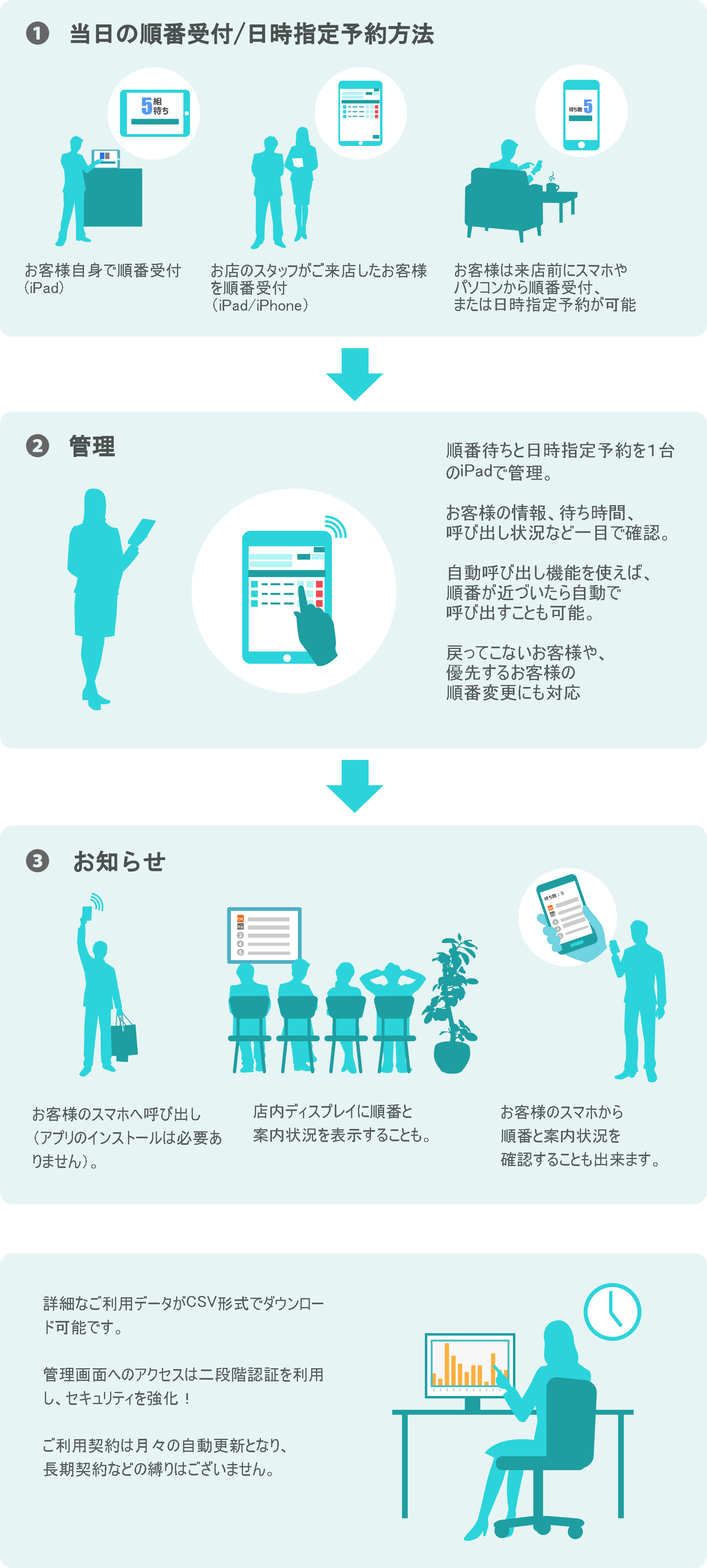 myjunban-use case image 利用方法